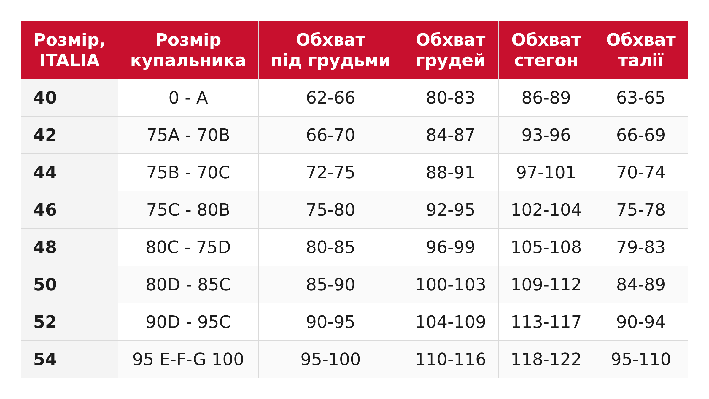 Розміри купальників